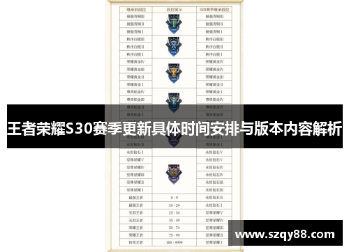 王者荣耀S30赛季更新具体时间安排与版本内容解析