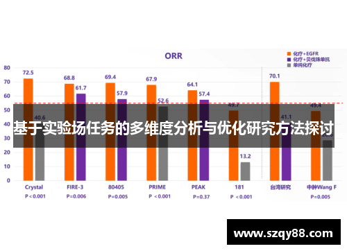 基于实验场任务的多维度分析与优化研究方法探讨